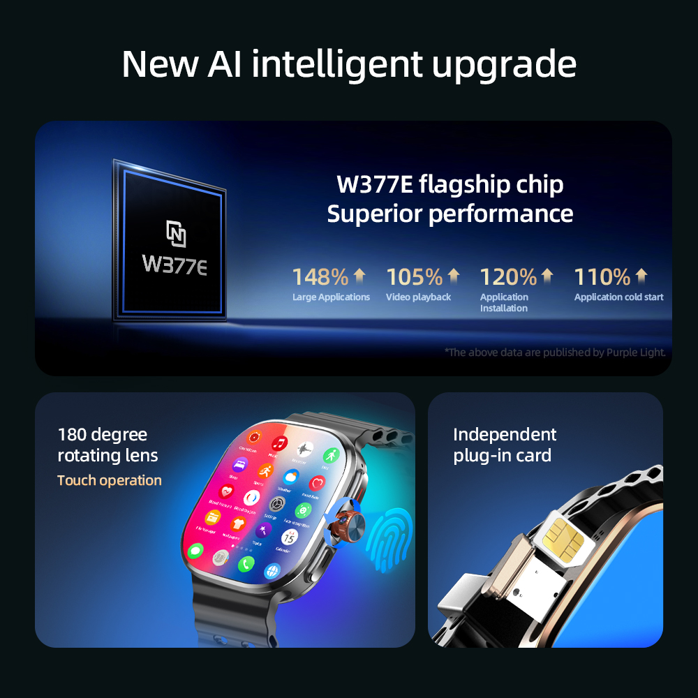 M99 Mini Smartwatch 5G LTE And – Sim Card Tool Bewertung und Preis
